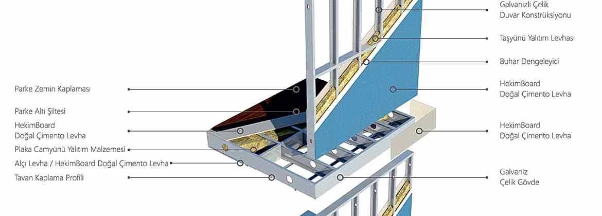Hafif Çelik Yapı Sistem