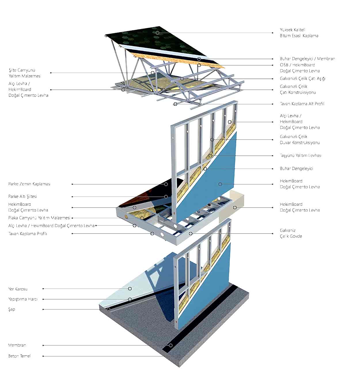 hafif-celik-yapi-sistem