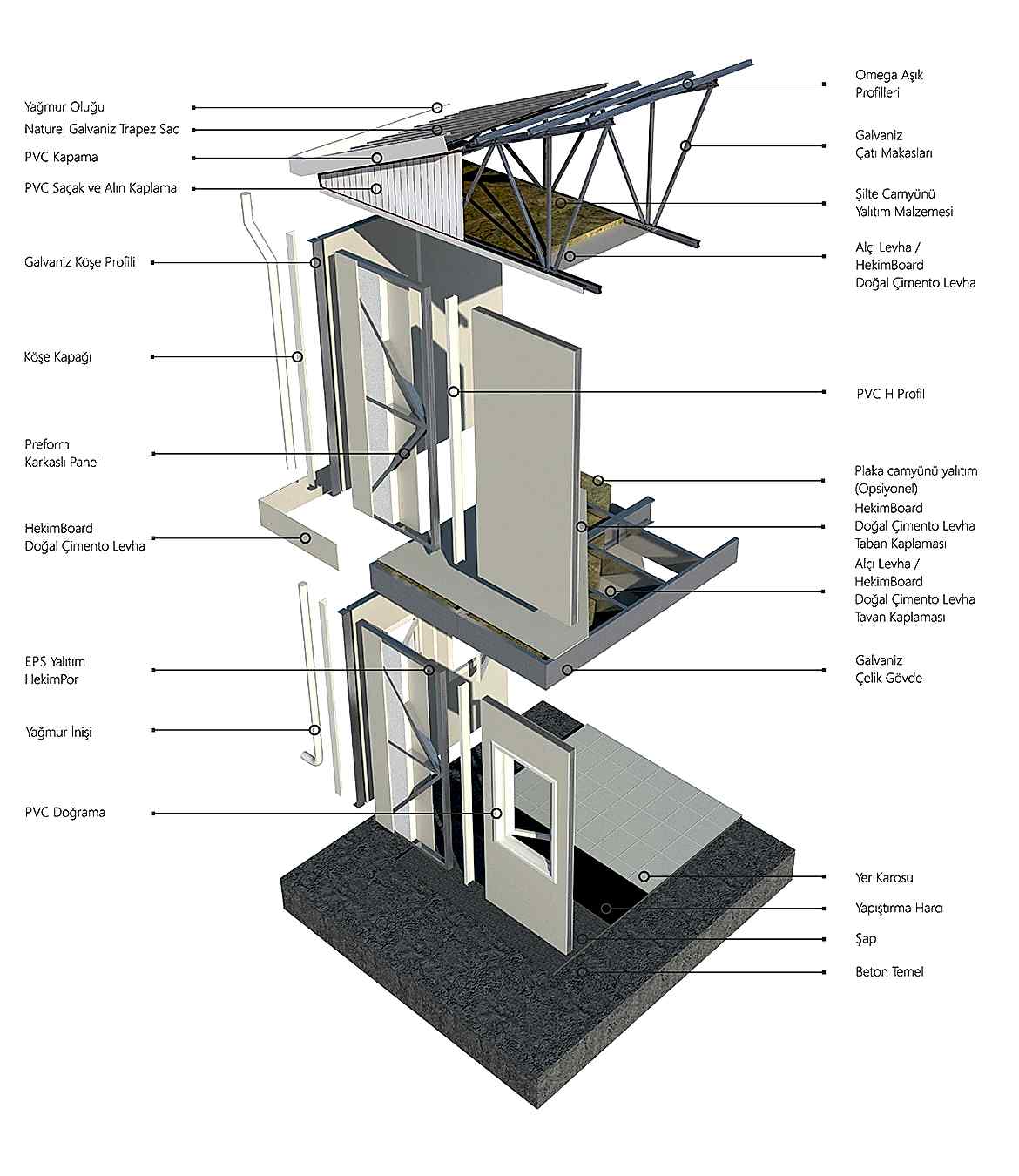 karkasli-panel-sistem